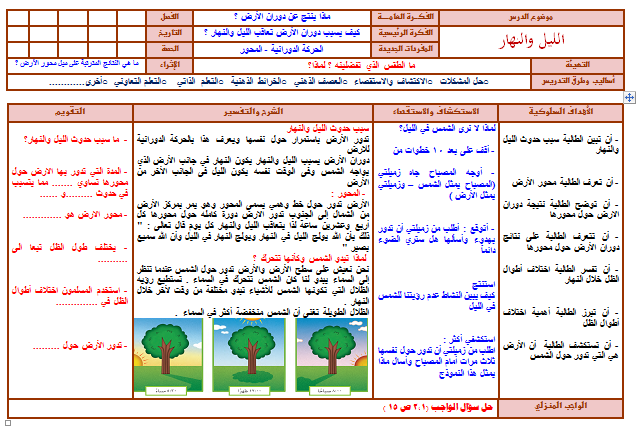 موضوع عن العلوم - العلوم واهميتها بالنسبه للبشريه 2898