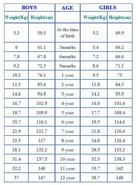 وزن الطفل الطبيعي - الوزن السليم لكل مرحلة عمرية 3738 3