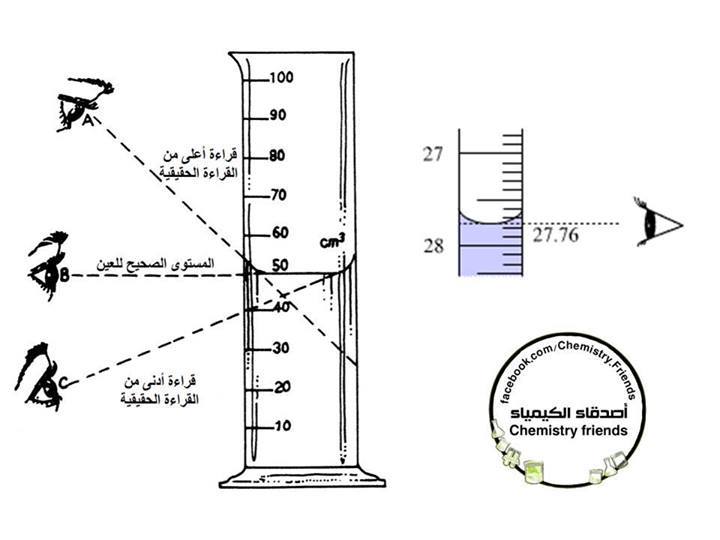 اسماء ادوات المختبر مع الصور - تعرف على الادوات التي تستخدم داخل المعامل 2969