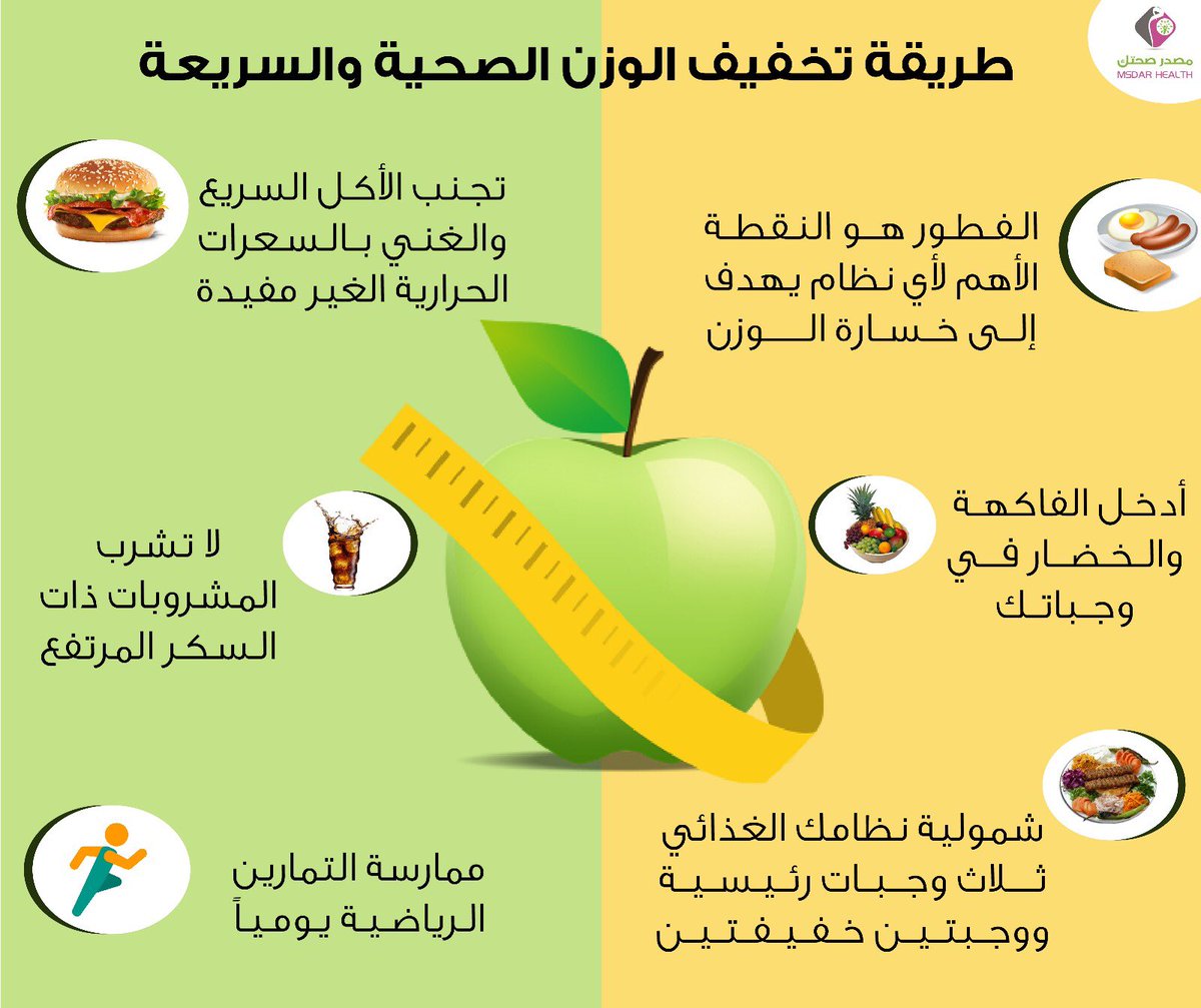 افضل الطرق لانقاص الوزن - اهم الطرق لانقاص الوزن 1207 3