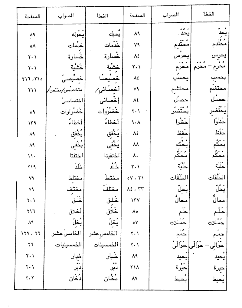 معنى الكلمات العربية - لغه عربيه و معانيها 1854 2