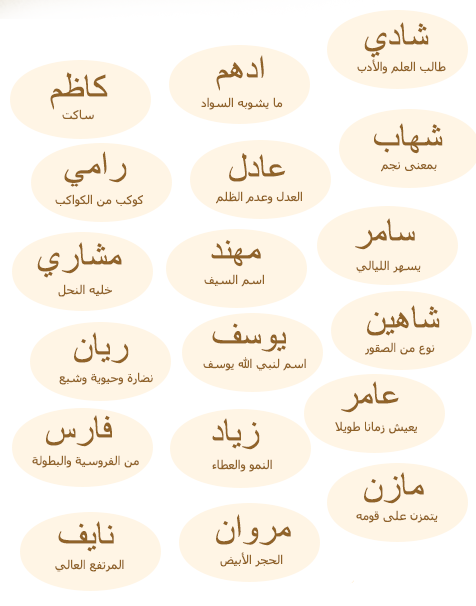 اسماء الاولاد بحرف العين , الاسماء التي بها حرف العين