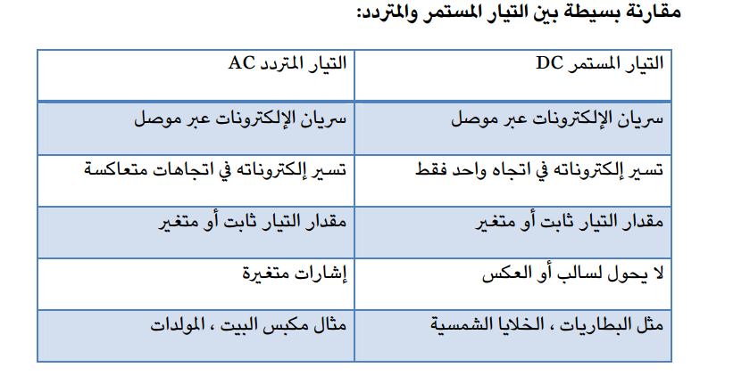 ماهو التيار الكهربائي - معلومات عن التيار الكهربائي 3966