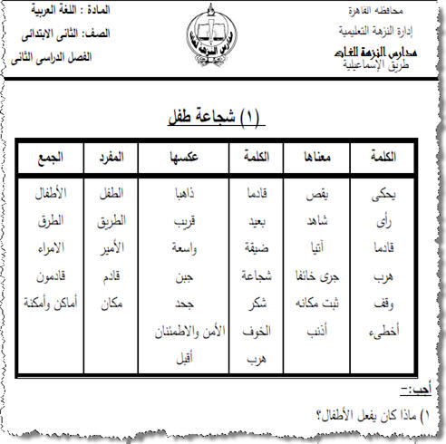 معنى الكلمات العربية - لغه عربيه و معانيها 1854