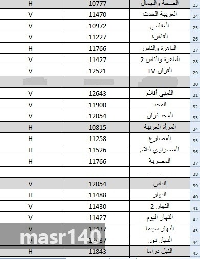 تردد واحد لجميع القنوات - ابحث عن هذا التردد الرائع 1842 1