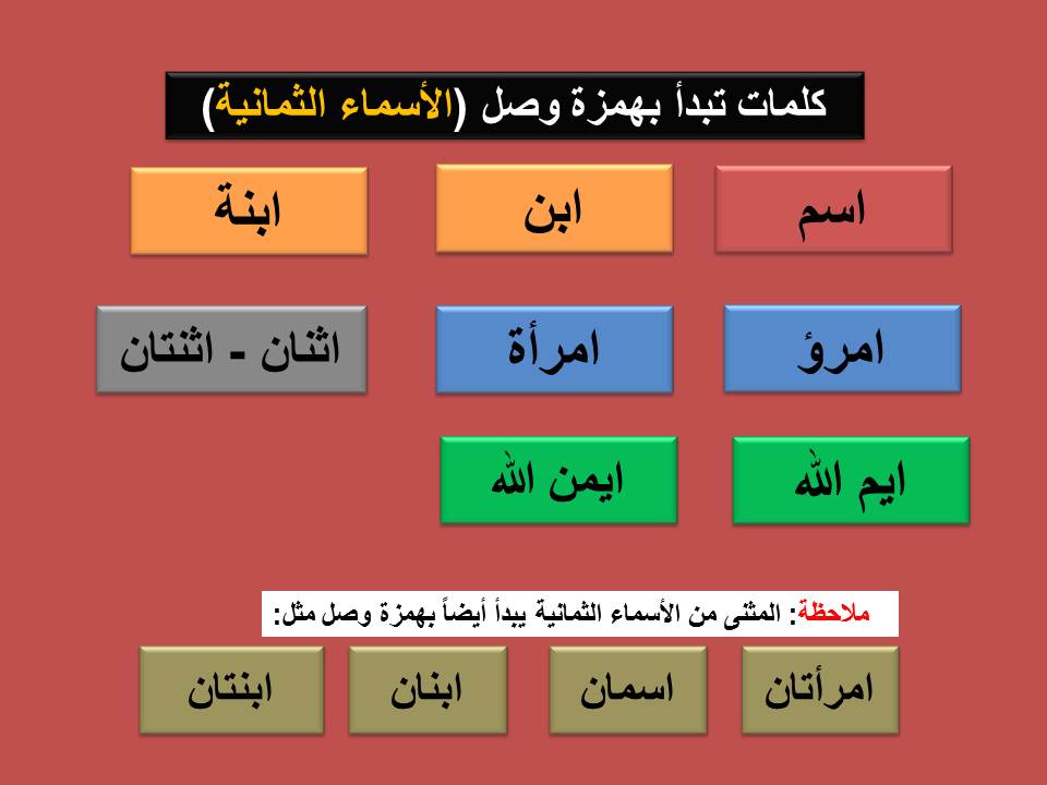 كلمات تبدا بهمزة وصل - تعرف على همزة الوصل و كلماتها 4072 4