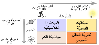 معلومات عن الفيزياء - غرائب فيزيائيه و معلومات جديده و مختلفه 3686 1