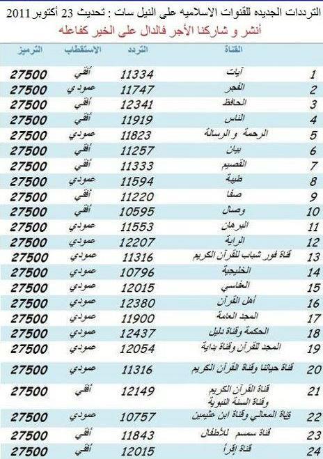 تردد قنوات على النايل سات , نزل قنوات النايل سات وسلي وقتك