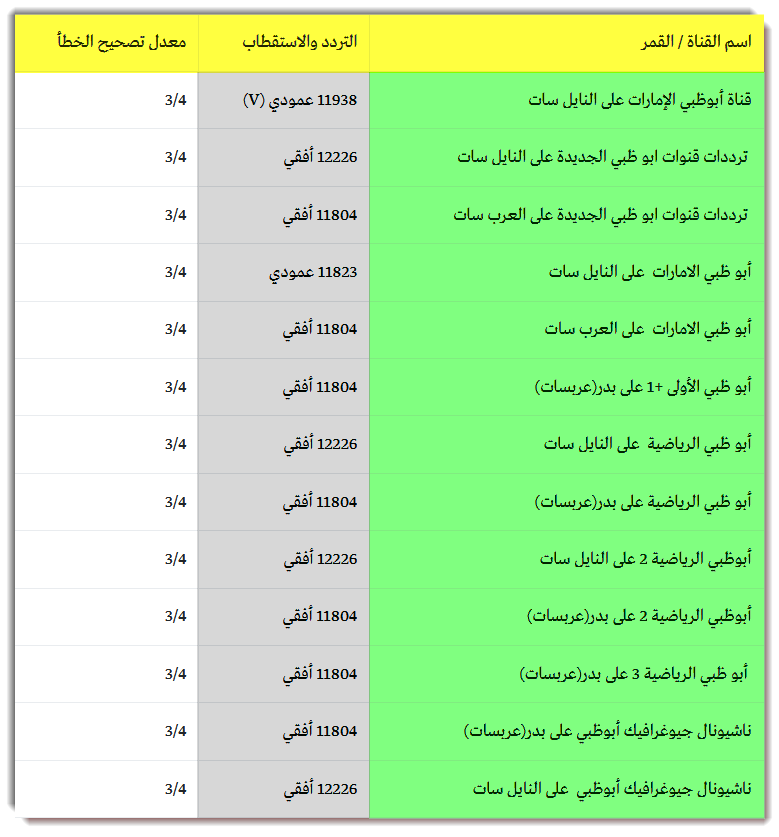 تردد ابوظبي الرياضية 3 - القناه المفضله لعشاق الساحره المستديره 2510