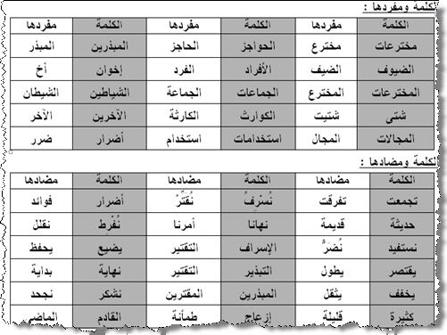 معنى الكلمات العربية - لغه عربيه و معانيها 1854 7