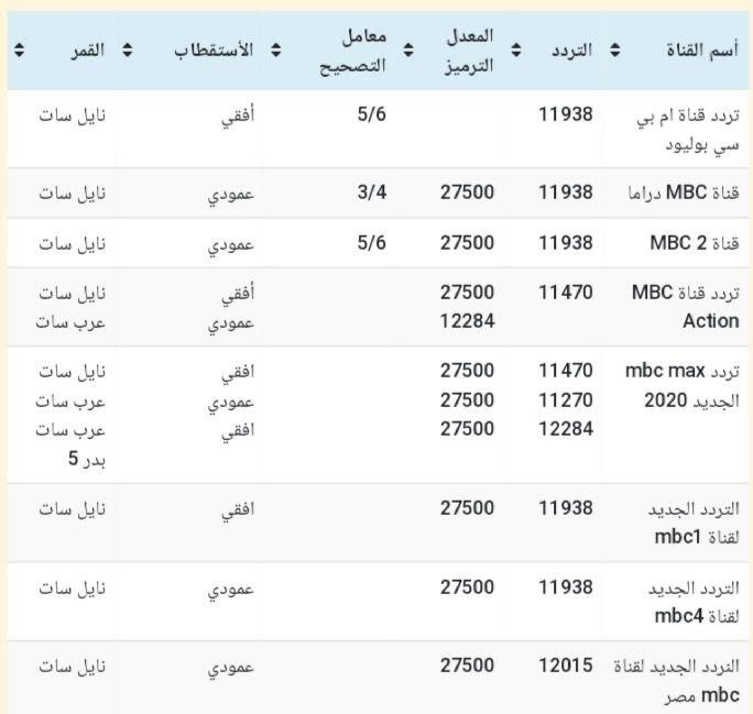 تردد ام بي سي على نايل سات , احدث القنوات علي النايل سات