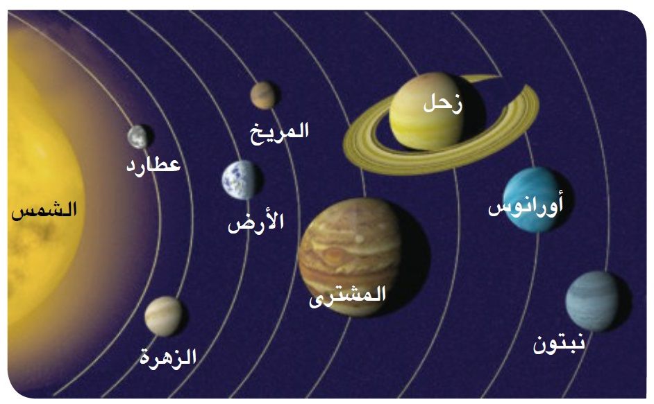 صوره للمجموعه الشمسيه - تعرف علي المجموعه الشمسيه 3254 2