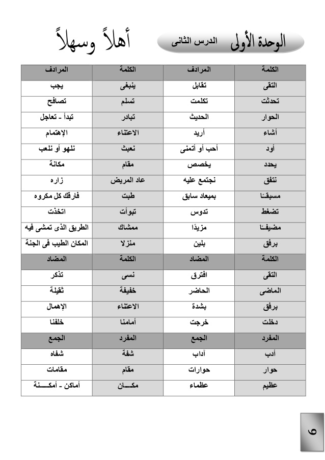 مرادفات الكلمات العربية - كيفيه معرفه معاني كلمات اللغه العربيه 2669 1