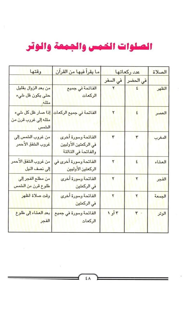 اسماء الصلوات الخمس - ما هى اسماء الصلوت الخمس 978 9