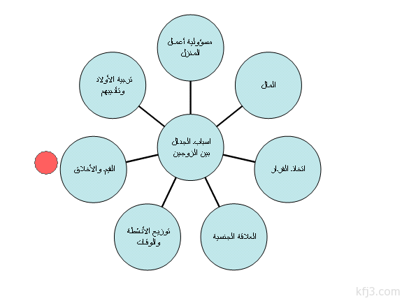 اسباب المشاكل الاسرية , تعرف على اغلب المشاكل بين الزوجين