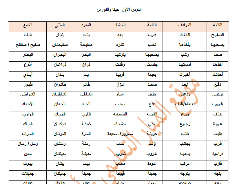 معنى الكلمات العربية - لغه عربيه و معانيها 1854