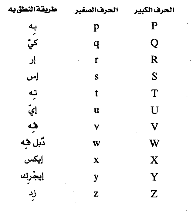 عايزة طفلي يتعلم اللغة الفرنسية - تعلم الفرنسية بسهولة للاطفال 1450 1