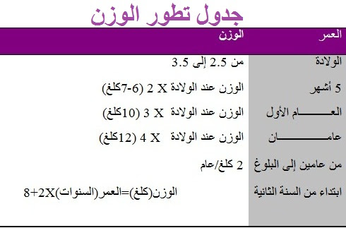 وزن الطفل الطبيعي - الوزن السليم لكل مرحلة عمرية 3738 7