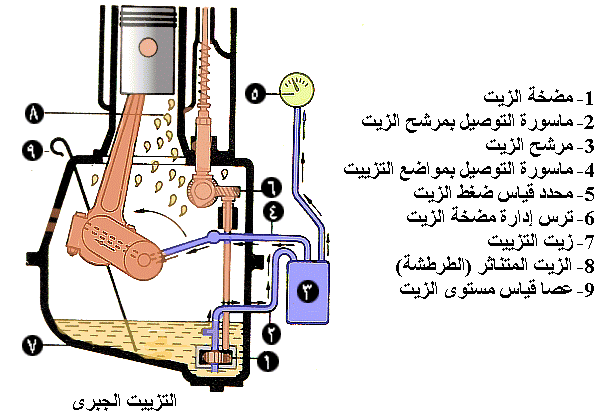 تعلم ميكانيك السيارات , اكتساب المهارات والدورات التدريبيه تجعلني ميكانيكي ماهر