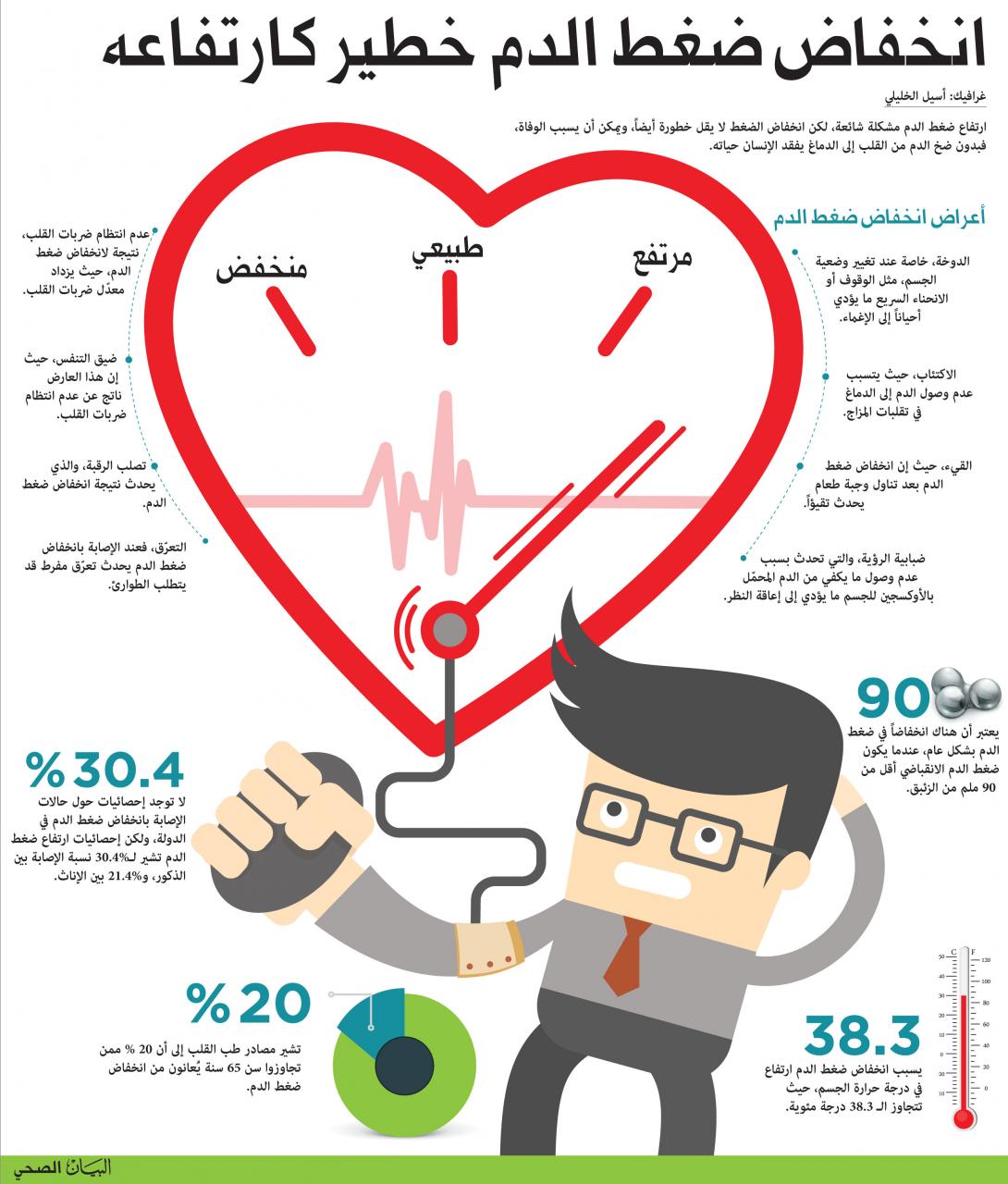 اعراض ظغط الدم - الامور التي تنذر من ارتفاع في ضغط الدم 2947 1