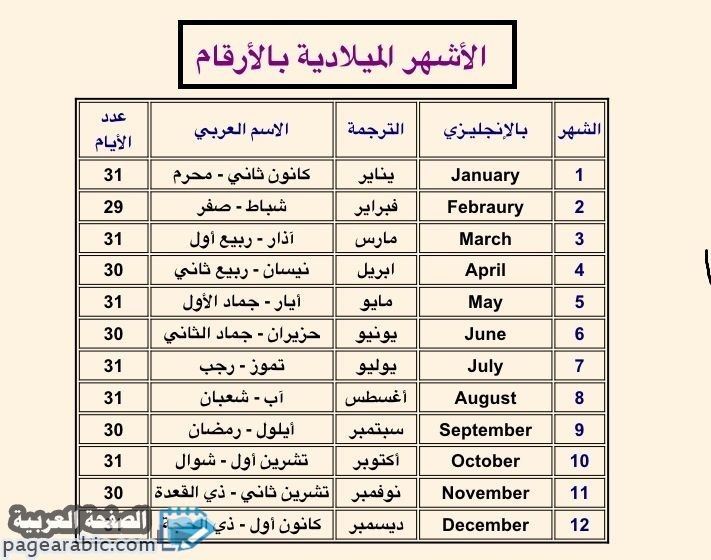 اشهر السنة الميلادية بالترتيب بالعربي - اعرف شهور السنه كلها 771