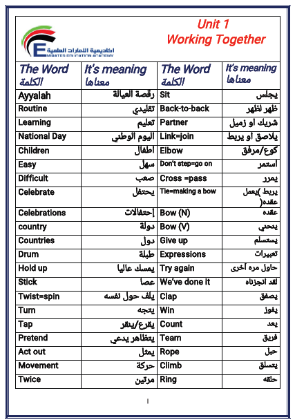 معاني عربي انجليزي , اللغه الانجليزيه الصحيحه