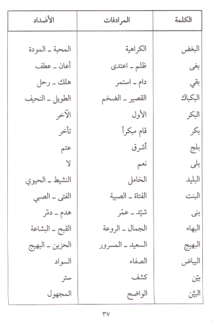 مرادفات الكلمات العربية - كيفيه معرفه معاني كلمات اللغه العربيه 2669