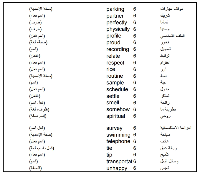 معنى الكلمات العربية - لغه عربيه و معانيها 1854 6