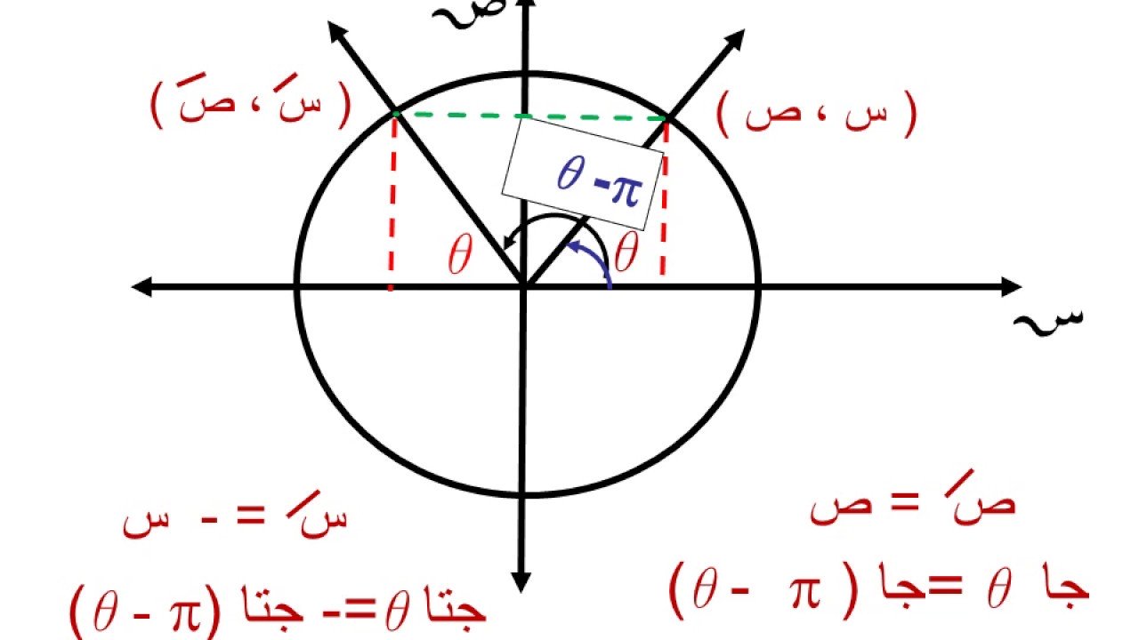 بحث عن المتطابقات المثلثية , اهم ما تعرفه عن المتطابقات المثلثية