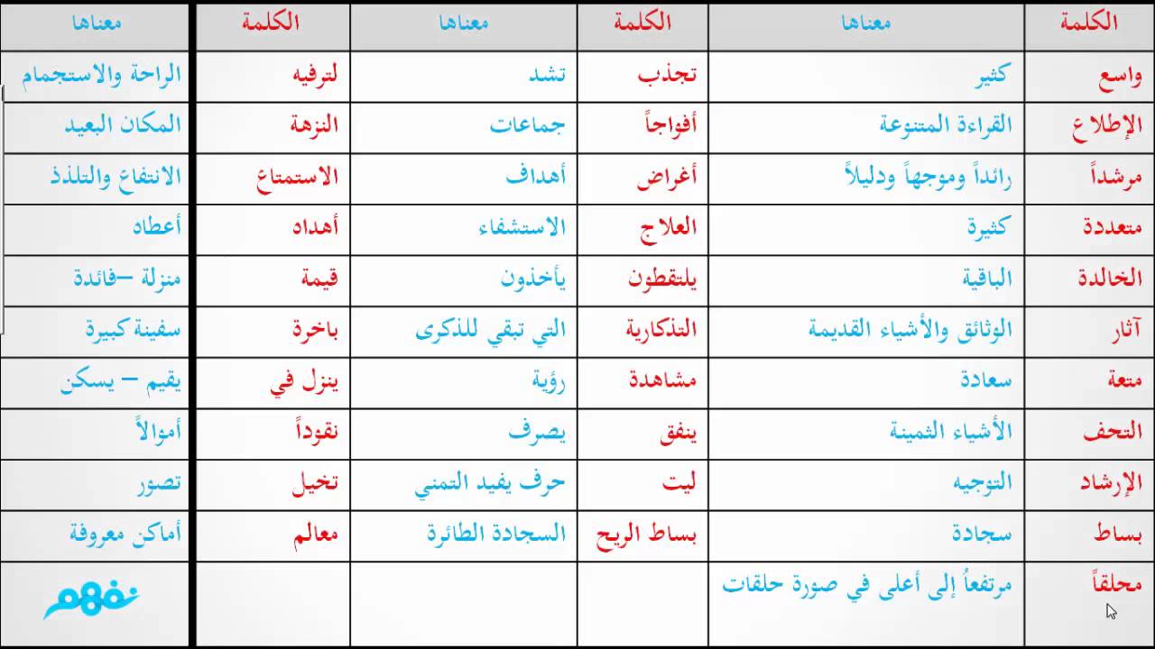 معنى الكلمات العربية - لغه عربيه و معانيها 1854 3