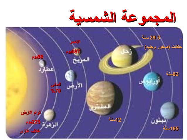 صوره للمجموعه الشمسيه - تعرف علي المجموعه الشمسيه 3254 6