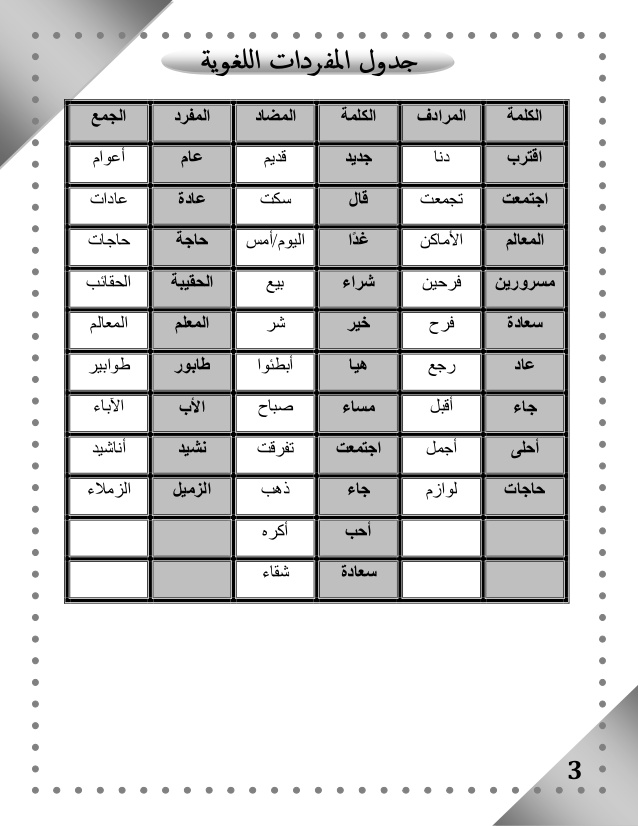 مرادفات الكلمات العربية - كيفيه معرفه معاني كلمات اللغه العربيه 2669 6