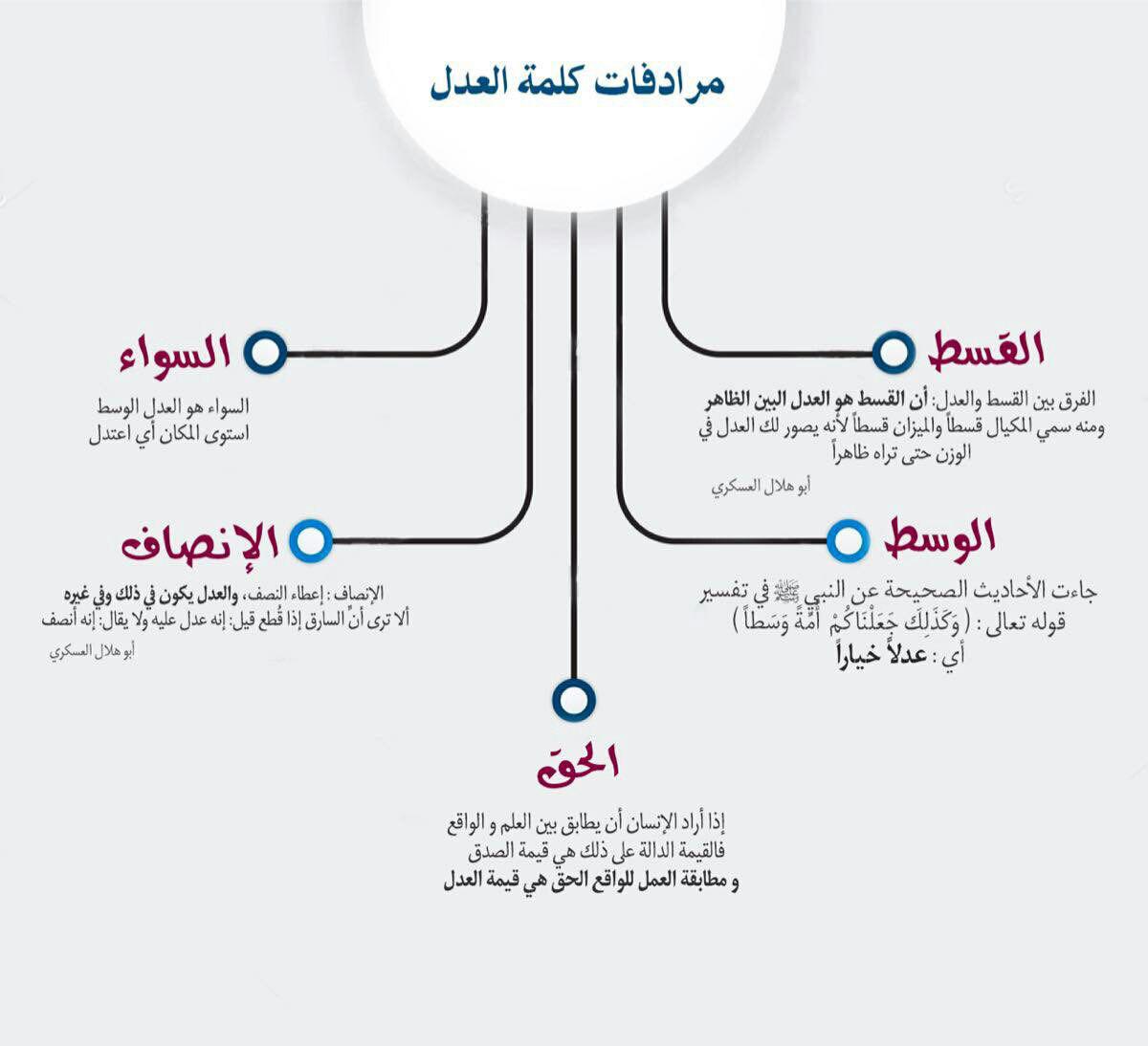 معنى العدل - تعرف معنا كيف تكون عادل   2971 1