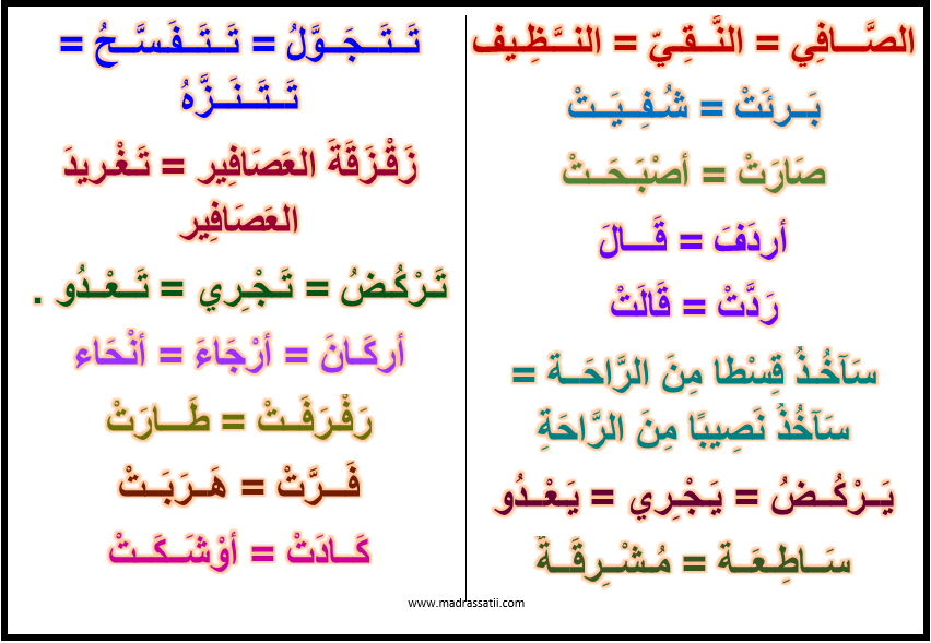 مرادفات الكلمات العربية - كيفيه معرفه معاني كلمات اللغه العربيه 2669 3