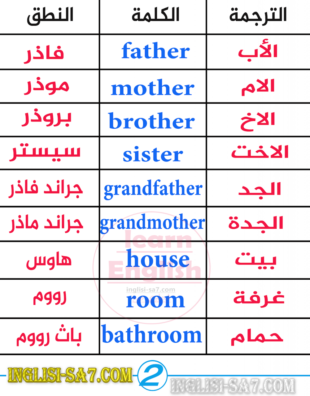 كلمات انجليزية ومعناها - اعرف اللغه الانجليزيه بالطريقه الصح 1975 2