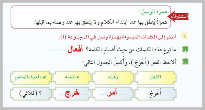 كلمات تبدا بهمزة وصل - تعرف على همزة الوصل و كلماتها 4072 1