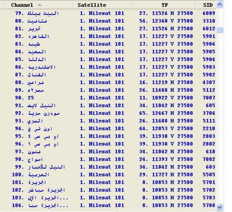 كل ترددات النايل سات , تعرف على جميلع الترددات