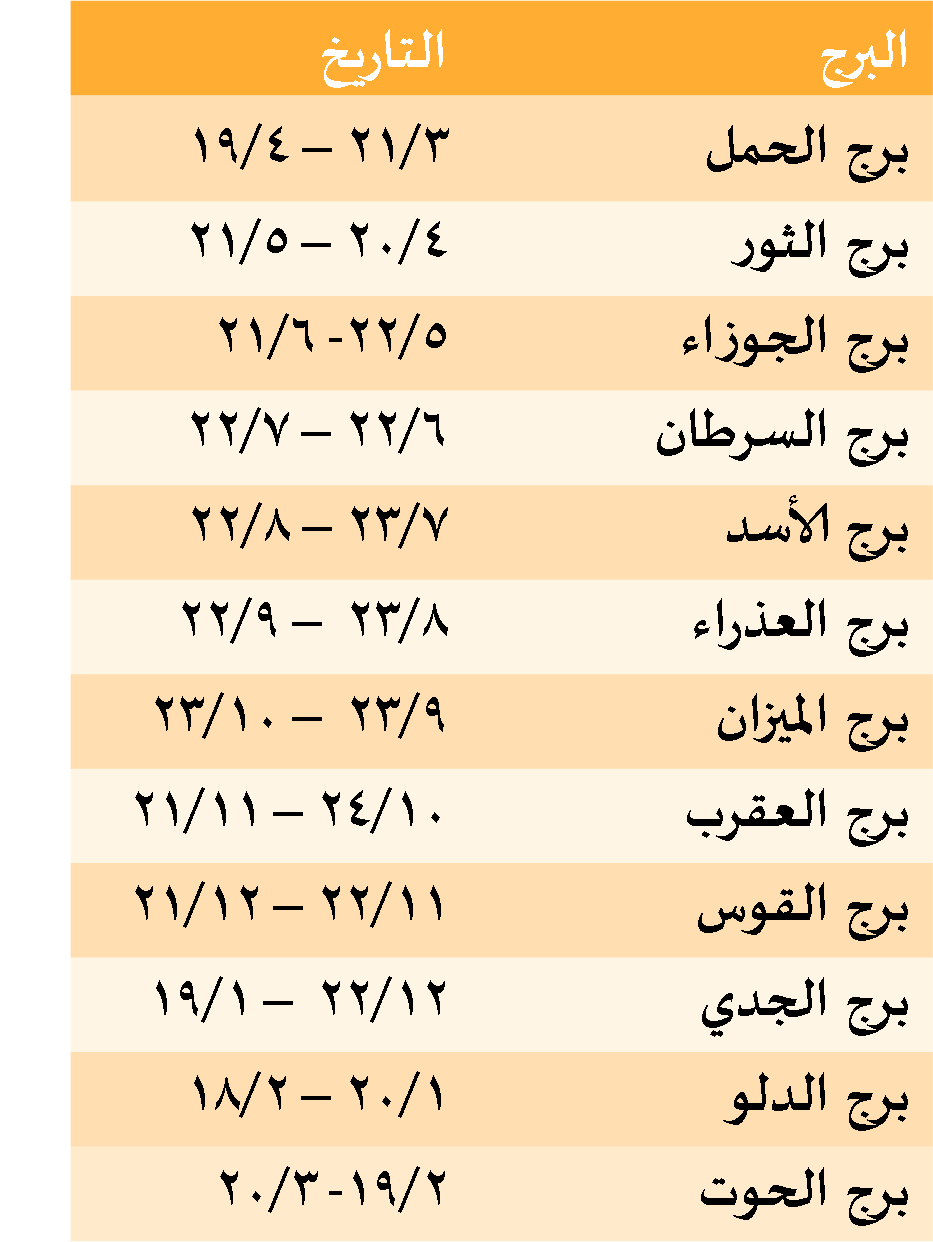 معرفة الابراج من تاريخ الميلاد , حدد برجك من تاريخ ميلادك