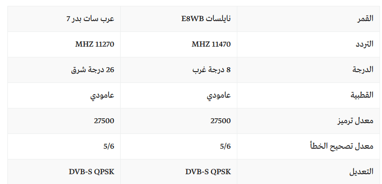 تردد قناة ام بى سى 3 , احلى برامج الكرتون على ام بي سى3 