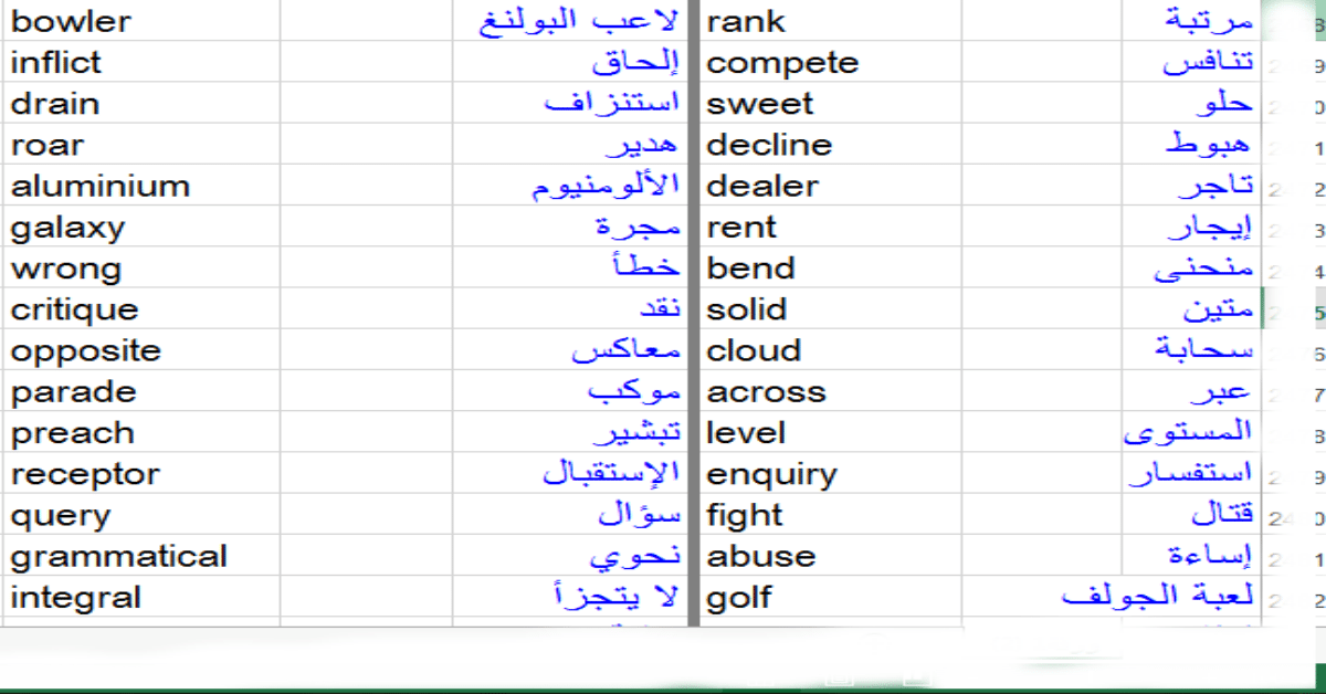 كلمات انجليزية ومعناها - اعرف اللغه الانجليزيه بالطريقه الصح 1975