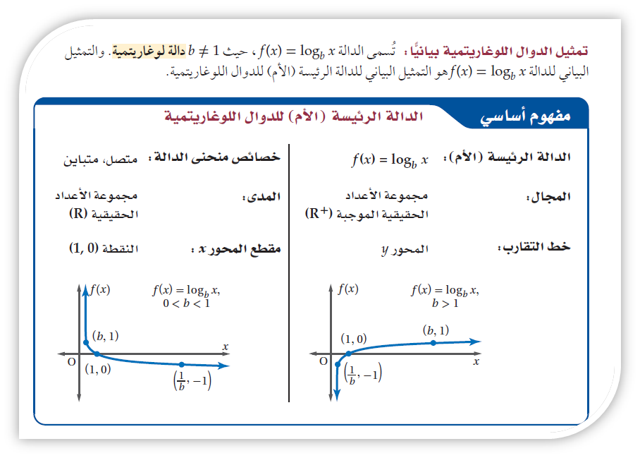 بحث عن الدوال الاسية , الدوال التي تستخدم في العلوم