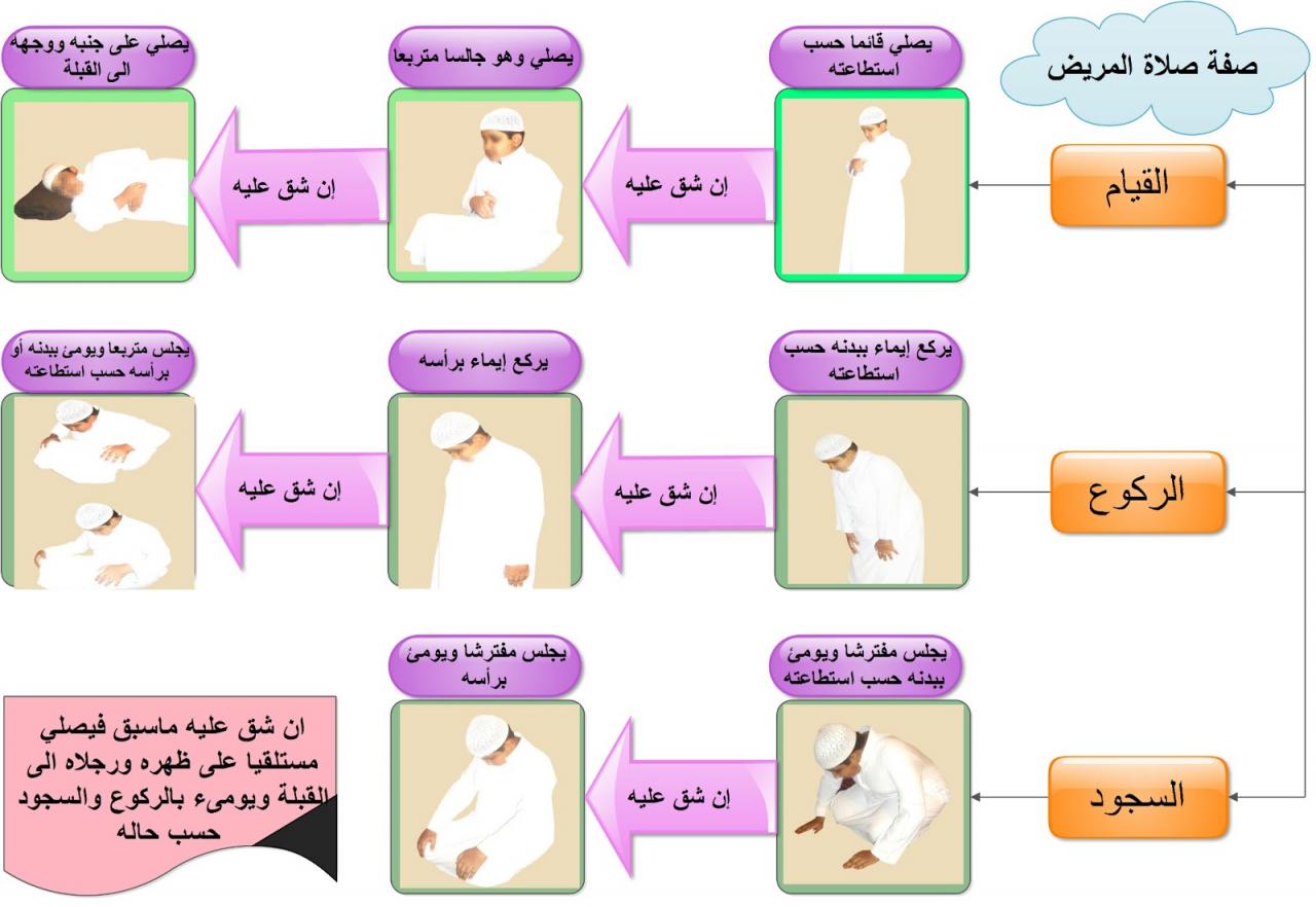 اسماء الصلوات الخمس - ما هى اسماء الصلوت الخمس 978 4