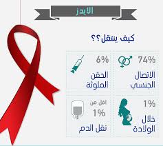 مرض الايدز واعراضه - الايدز مرض قاتل 2596 2