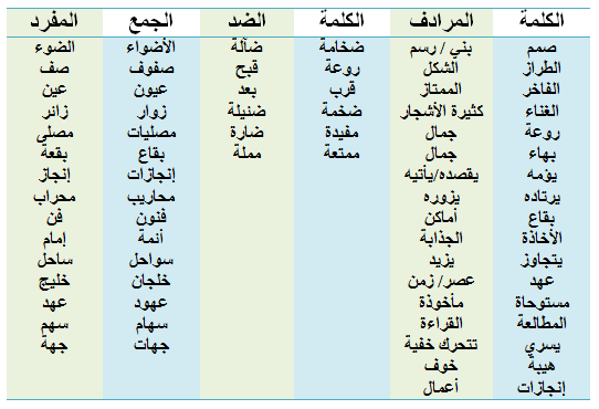 معنى الكلمات العربية - لغه عربيه و معانيها 2669