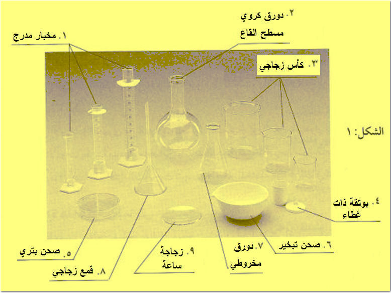 اسماء ادوات المختبر مع الصور - تعرف على الادوات التي تستخدم داخل المعامل 2969 3