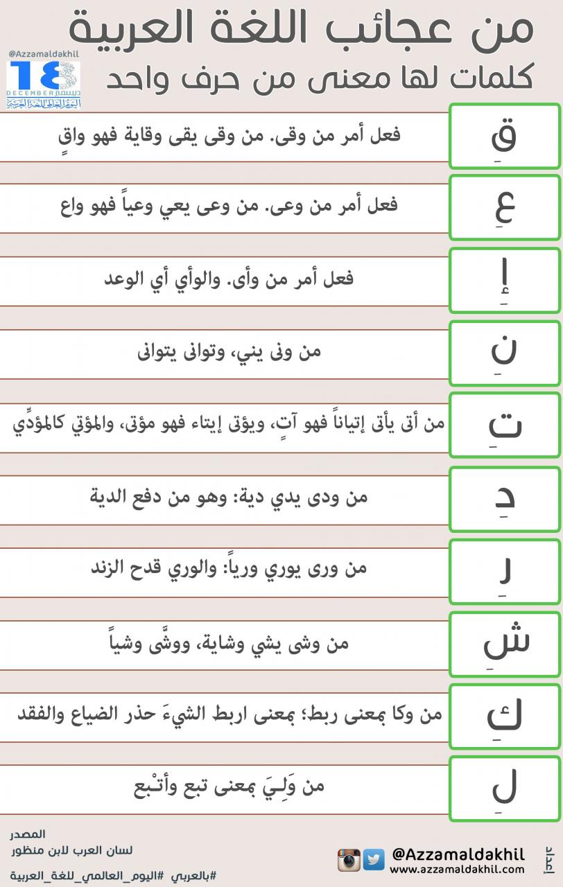 معنى الكلمات العربية - لغه عربيه و معانيها 1854 1