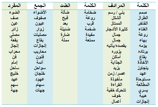 مرادفات الكلمات العربية , كيفيه معرفه معاني كلمات اللغه العربيه - طقطقه 
