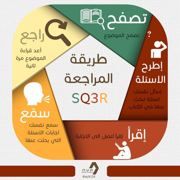 افضل طريقة للمذاكرة , هخليكى تذاكرى بطريقه سهله خالص ادخلى بسرعه